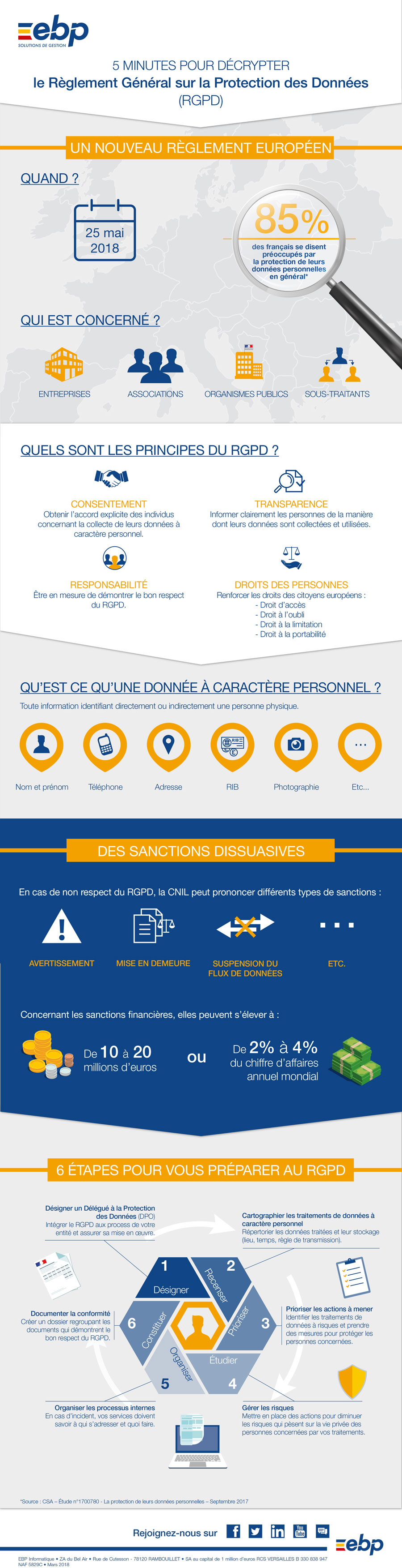 ebp-infographie-rgpd