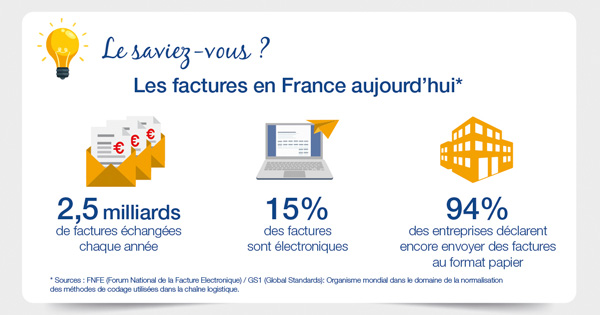 Infographie_e-facture-LSV-blog