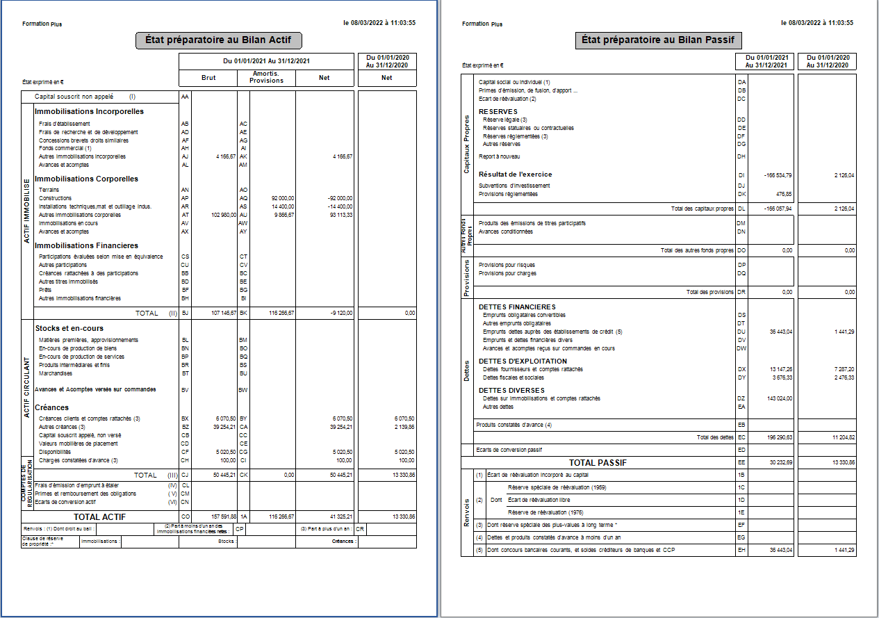 A quoi sert un bilan comptable