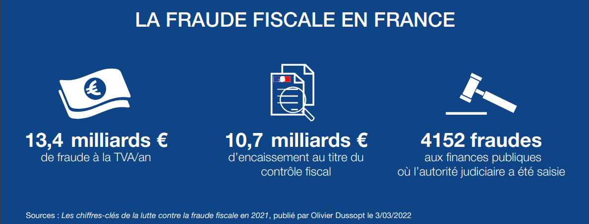 Fraude fiscale en France