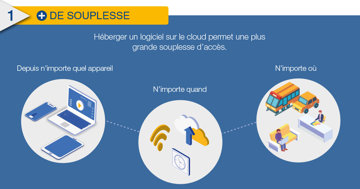 Infographie_saas