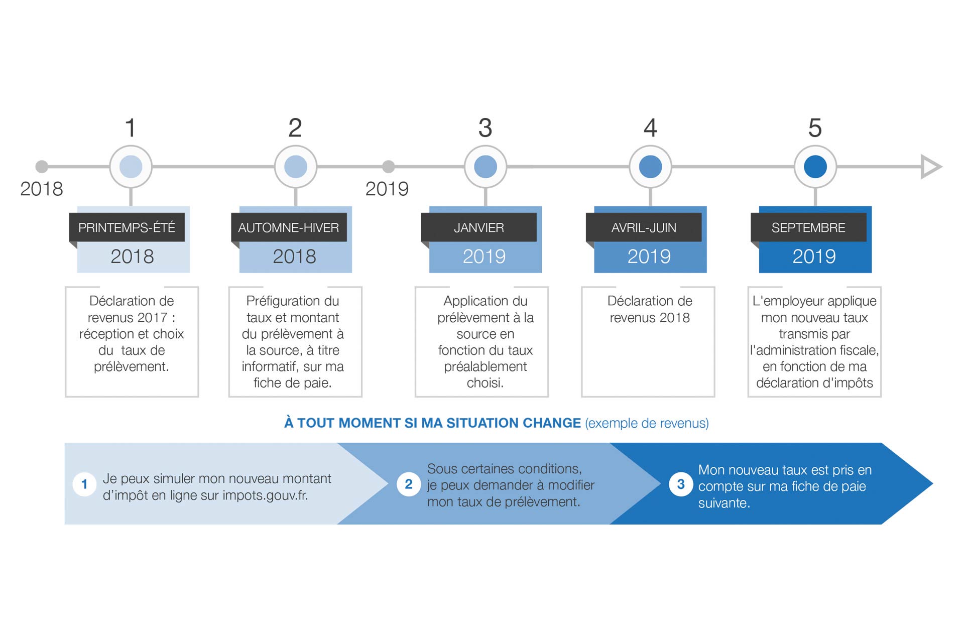 ebp-blog-decrypter-lactualite-calendrier-pas