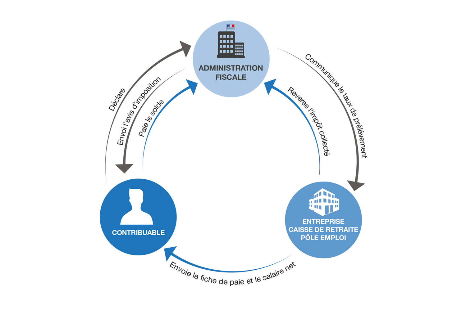 ebp-blog-header-decrypter-lactualite-schema-pas