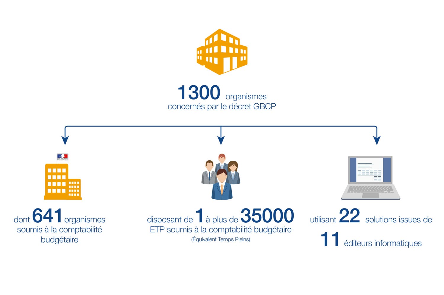 GBCP : quels sont les impacts de la réforme ?