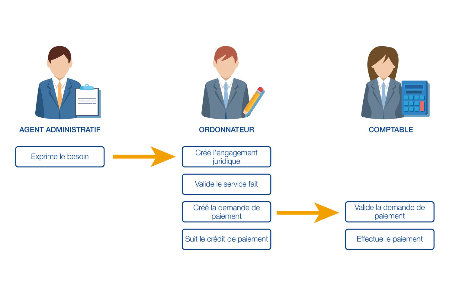 GBCP : quels sont les impacts de la réforme ?