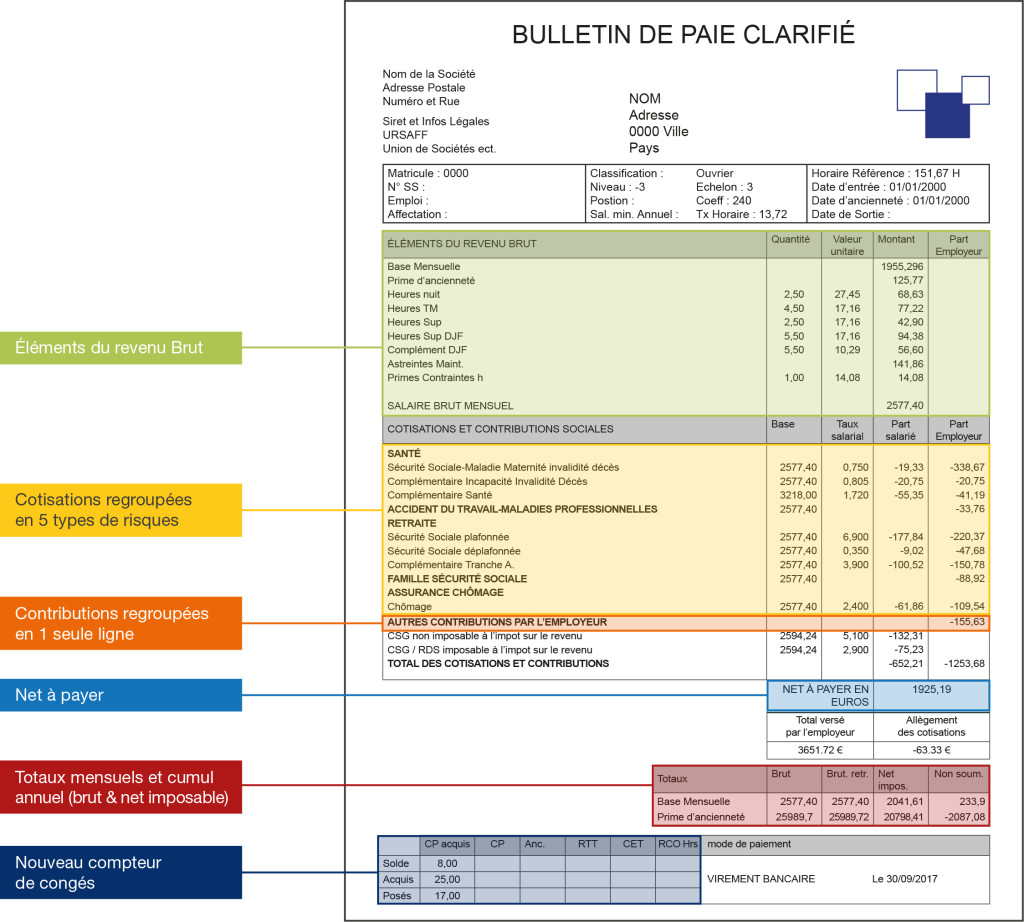 exemple-de-bulletin-de-salaire-simplifie