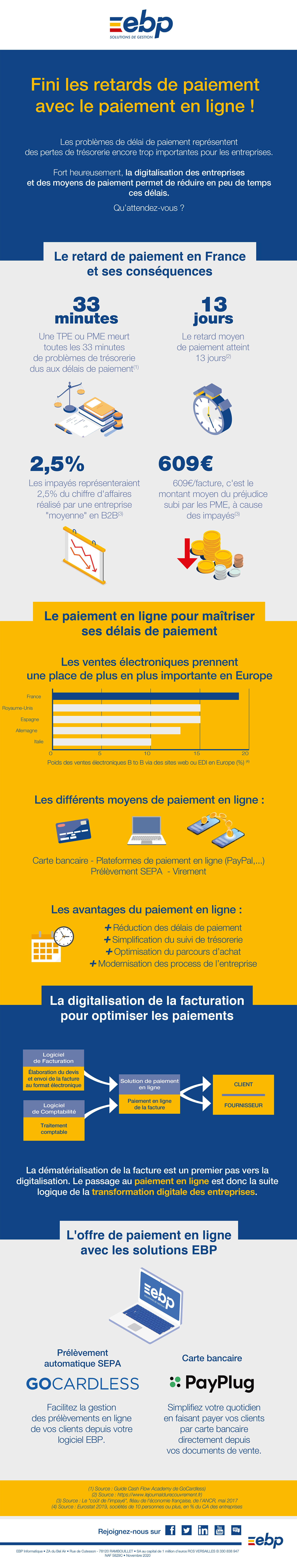 infographie EBP paiement en ligne