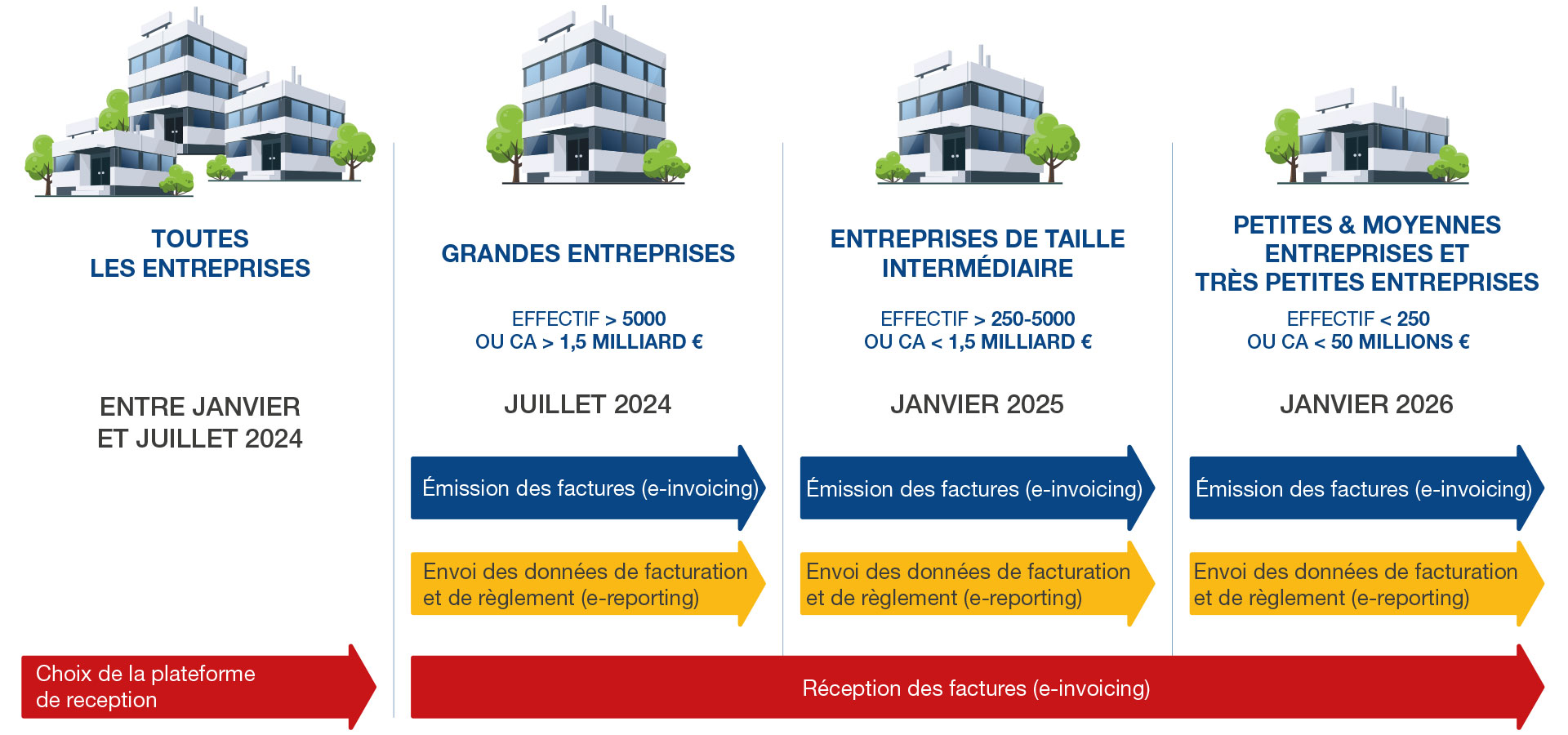 bandeau facture électronique nouvelle réforme