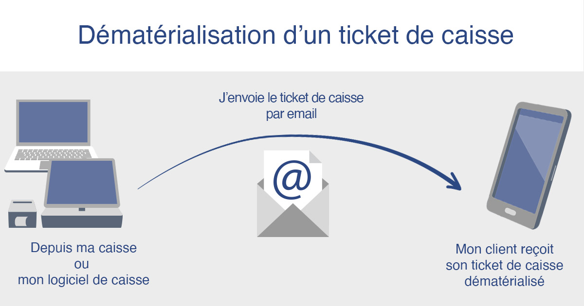 ebp schema dematerialisation ticket de caisse