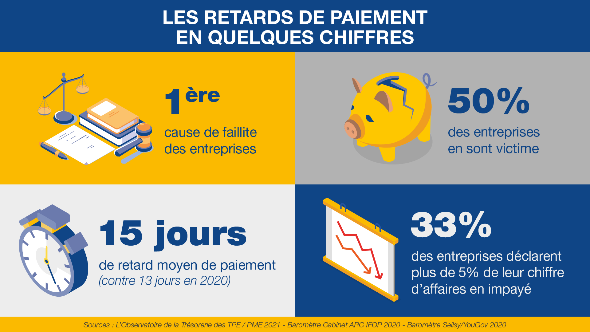 retards de paiement