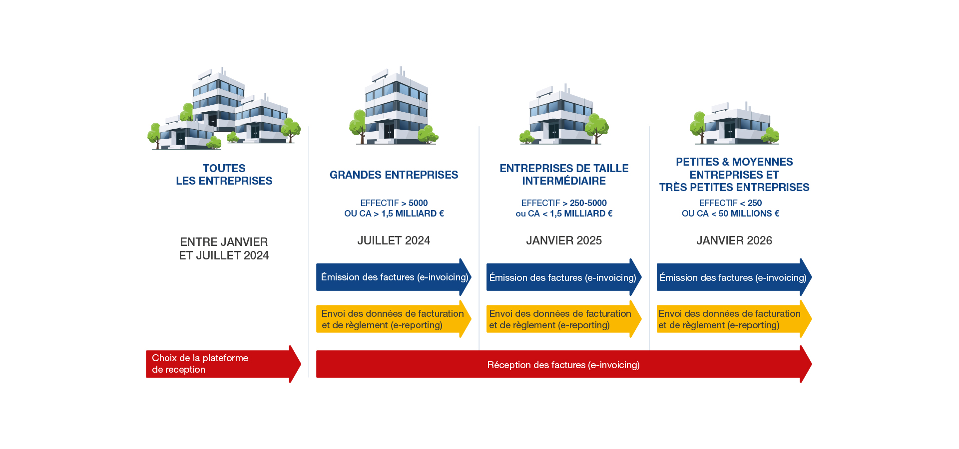 schema-flux-e-facture