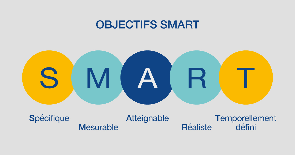 schema-objectifs-smart