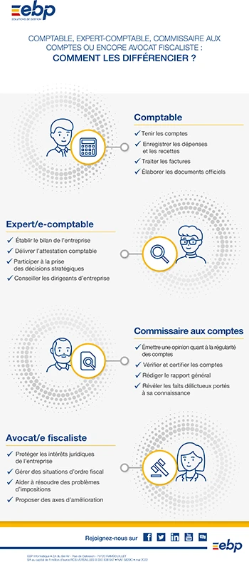 Comptable, EC, Commissaire aux comptes ou encore avocat fiscaliste : comment les différencier ?