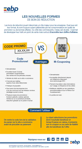Le bon de réduction a t-il encore un avenir ?