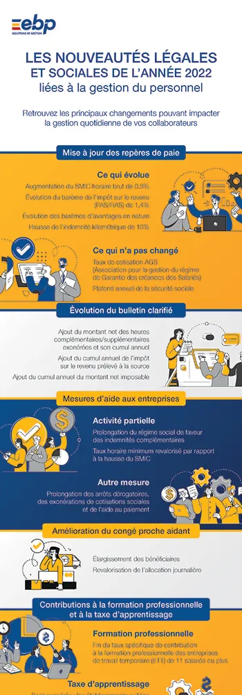 Les nouveautés légales et sociales de l&rsquo;année 2022 liées à la gestion du personnel