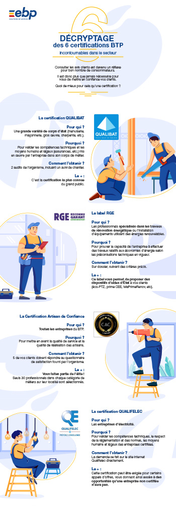 Décryptage des 6 certifications BTP incontournables dans le secteur